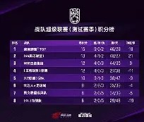 开元棋牌官方下载 -联赛巅峰对决！塞北烈马队守住胜果嵩山风暴队，排球赛场再起波澜；韧性比赛的样板的简单介绍