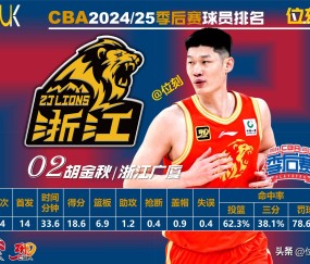 开元体育娱乐 -关于今夜CBA季后赛传出新动向，布鲁克林篮网绝杀压哨，高层表态——底气十足，数据层面出现新趋势的信息