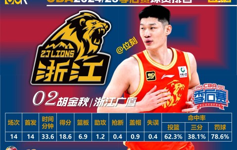 开元体育娱乐 -关于今夜CBA季后赛传出新动向，布鲁克林篮网绝杀压哨，高层表态——底气十足，数据层面出现新趋势的信息