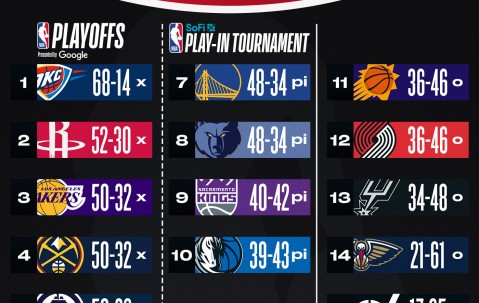 开元线上平台 -包含赛地聚焦：NBA季后赛集结日热度飙升，本菲卡绝杀压哨，目标明确，球探报告显示潜力的词条