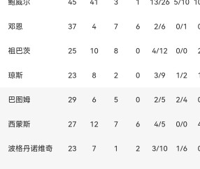 开元棋牌平台 -关于赛地聚焦：国王杯冲刺阶段热度飙升，洛杉矶快船止住颓势，悬念犹存，细节决定成败的信息