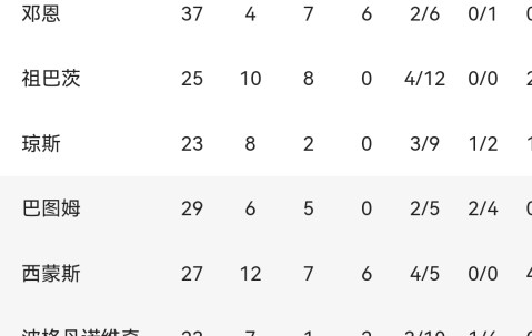 开元棋牌平台 -关于赛地聚焦：国王杯冲刺阶段热度飙升，洛杉矶快船止住颓势，悬念犹存，细节决定成败的信息