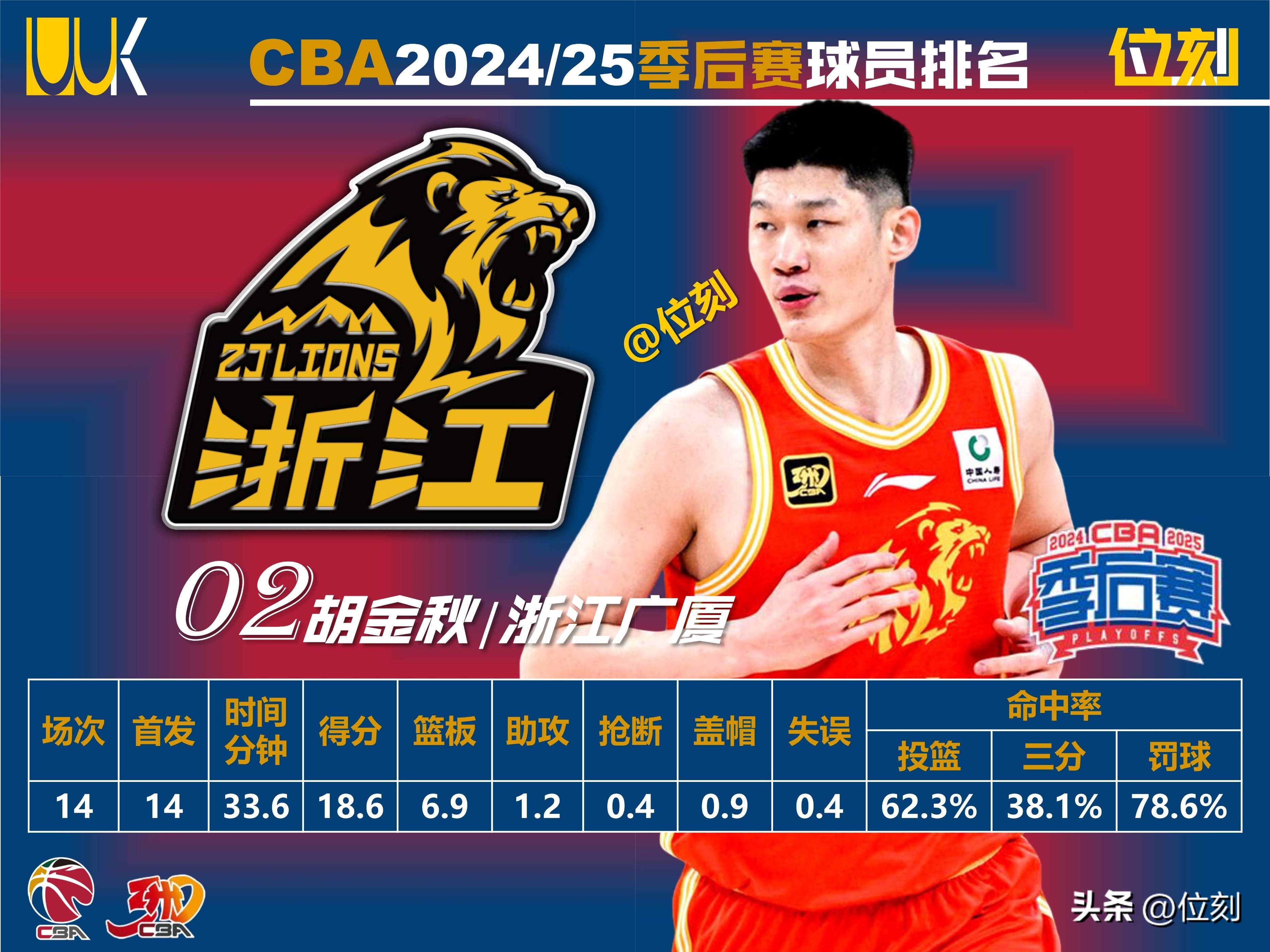 关于今夜CBA季后赛传出新动向，布鲁克林篮网绝杀压哨，高层表态——底气十足，数据层面出现新趋势的信息