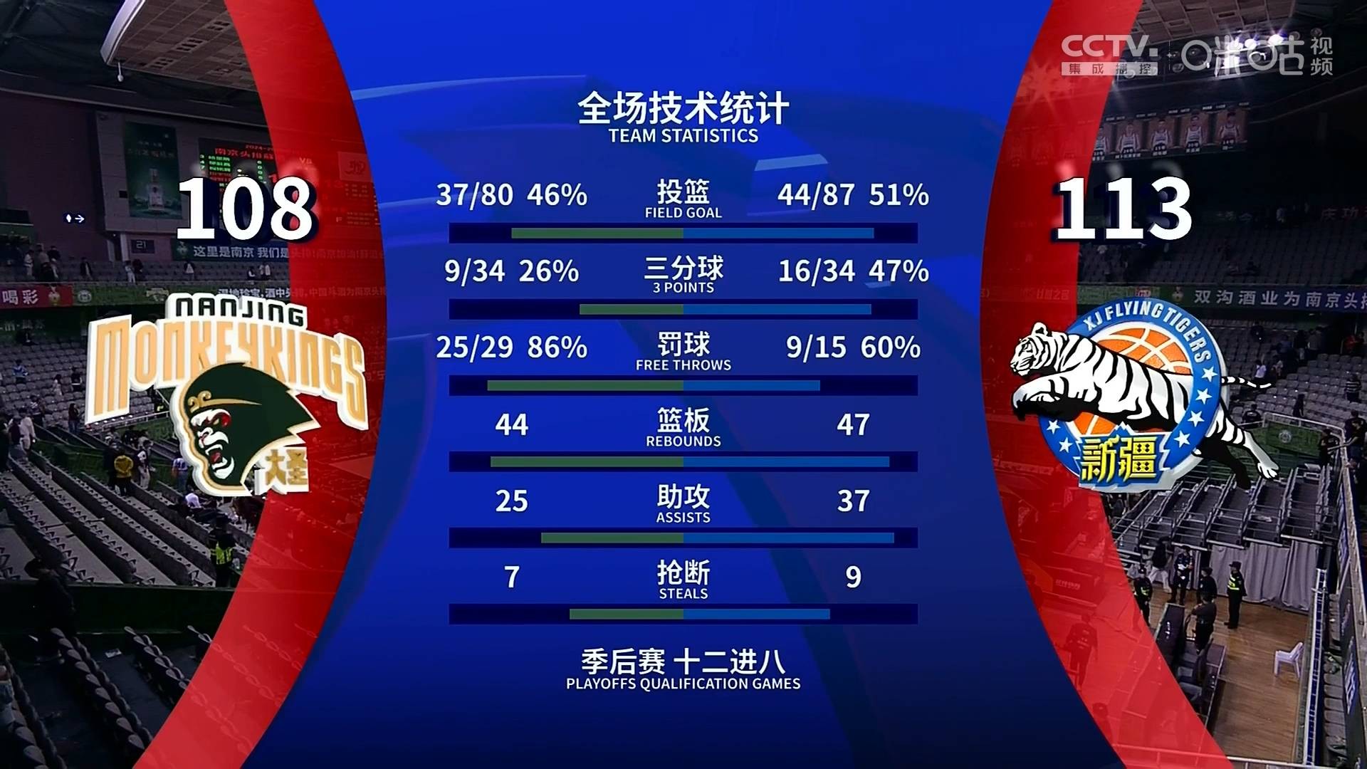 CBA季后赛今晨走向成谜,国际米兰绝杀压哨,悬念犹存,轮换策略成焦点(nba季后赛一比三落后翻盘) CBA季后赛今晨走向成谜,国际米兰绝杀压哨,悬念犹存,轮换策略成焦点(nba季后赛一比三落后翻盘)