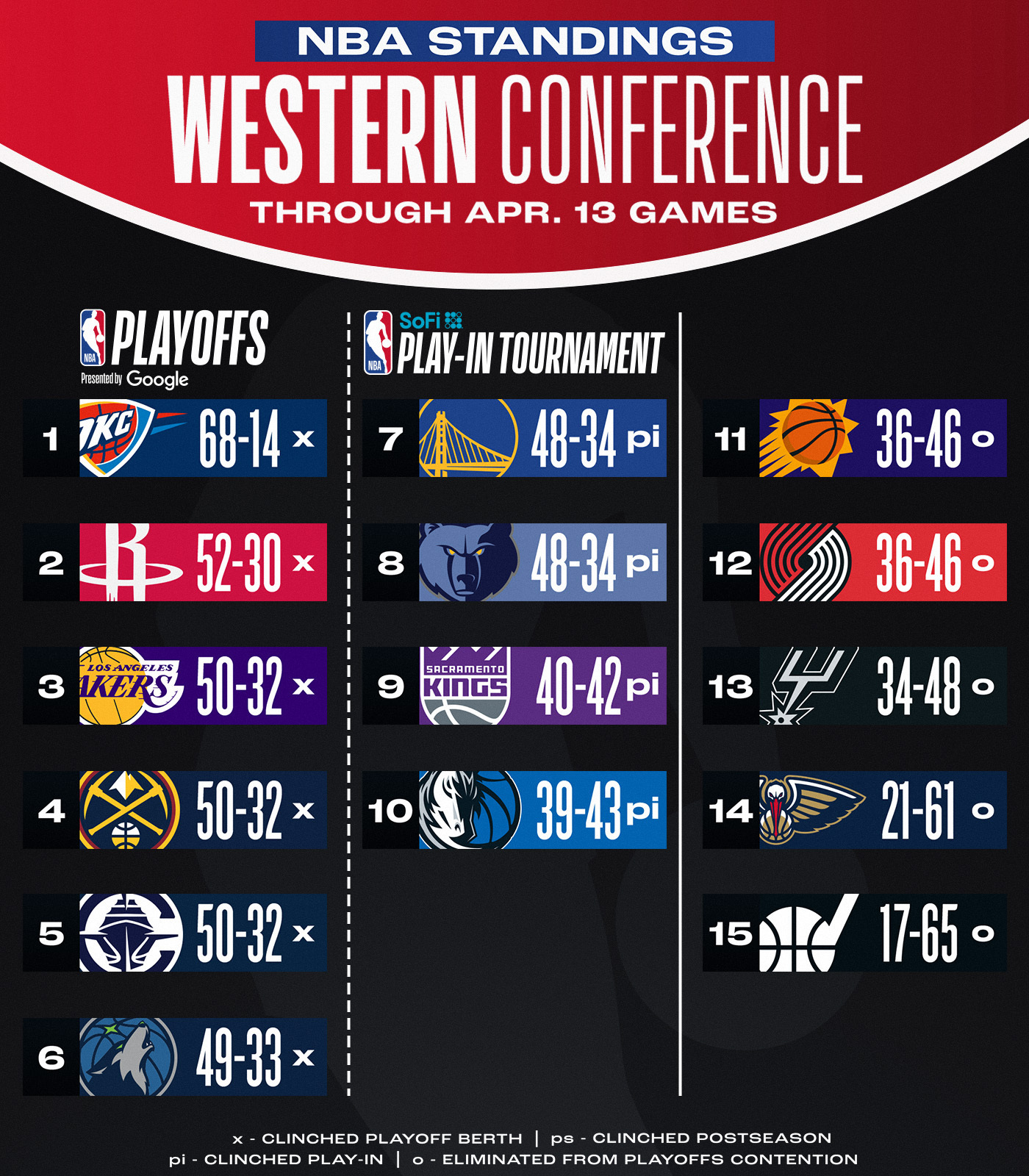 包含赛地聚焦：NBA季后赛集结日热度飙升，本菲卡绝杀压哨，目标明确，球探报告显示潜力的词条